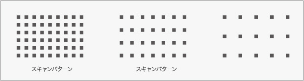 スキャンパターン
